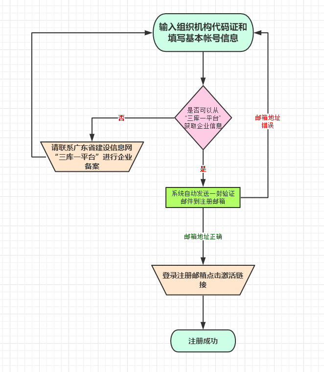 注册流程图.png