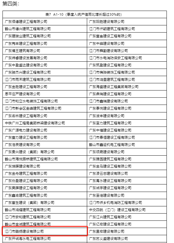 2024年4季度建筑业高质量发展季度入统产值同比增长超过30_的.png