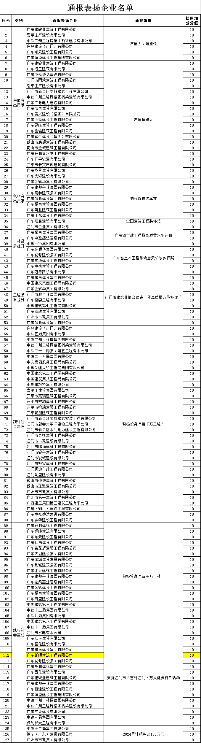通报表扬企业名单.png