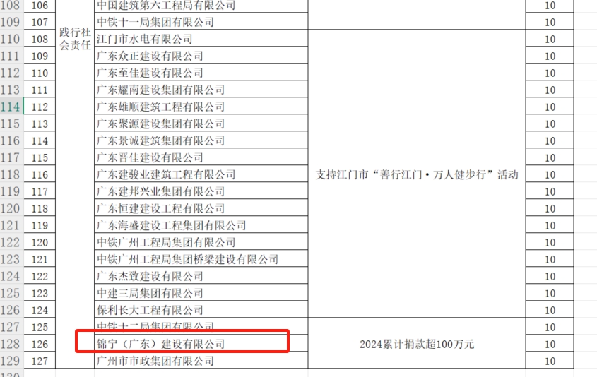 锦宁表扬名单.png