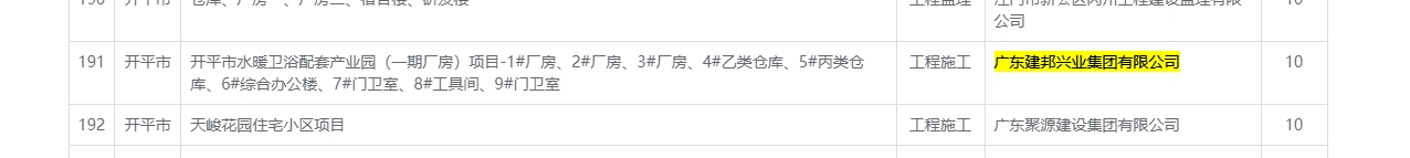 开平市水暖卫浴配套产业园（一期厂房）项目_1_厂房、2_厂房、3_厂房、4_乙类仓库、5_丙类仓库、6_综合办公楼、7_门卫室、8_工具间、9_门卫室.png