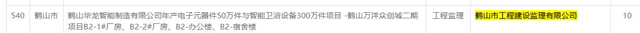 鹤山华龙智能制造有限公司年产电子元器件50万件与智能卫浴设备300万件项目 _鹤山万洋众创城二期项目B2_1_厂房、B2_2_厂房、B2_办公楼、B2_宿舍楼.png