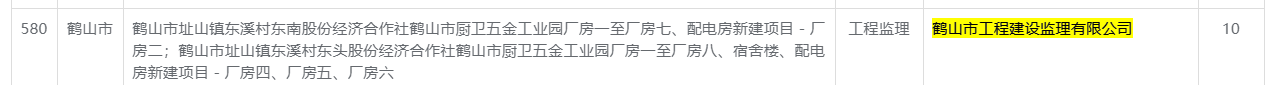 鹤山市址山镇东溪村东南股份经济合作社鹤山市厨卫五金工业园厂房一至厂房七、配电房新建项目－厂房二；鹤山市址山镇东溪村东头股份经济合作社鹤山市厨卫五金工业园厂房一至厂房八、宿舍楼、配电房新建项目－厂房四、厂房五、厂房六.png