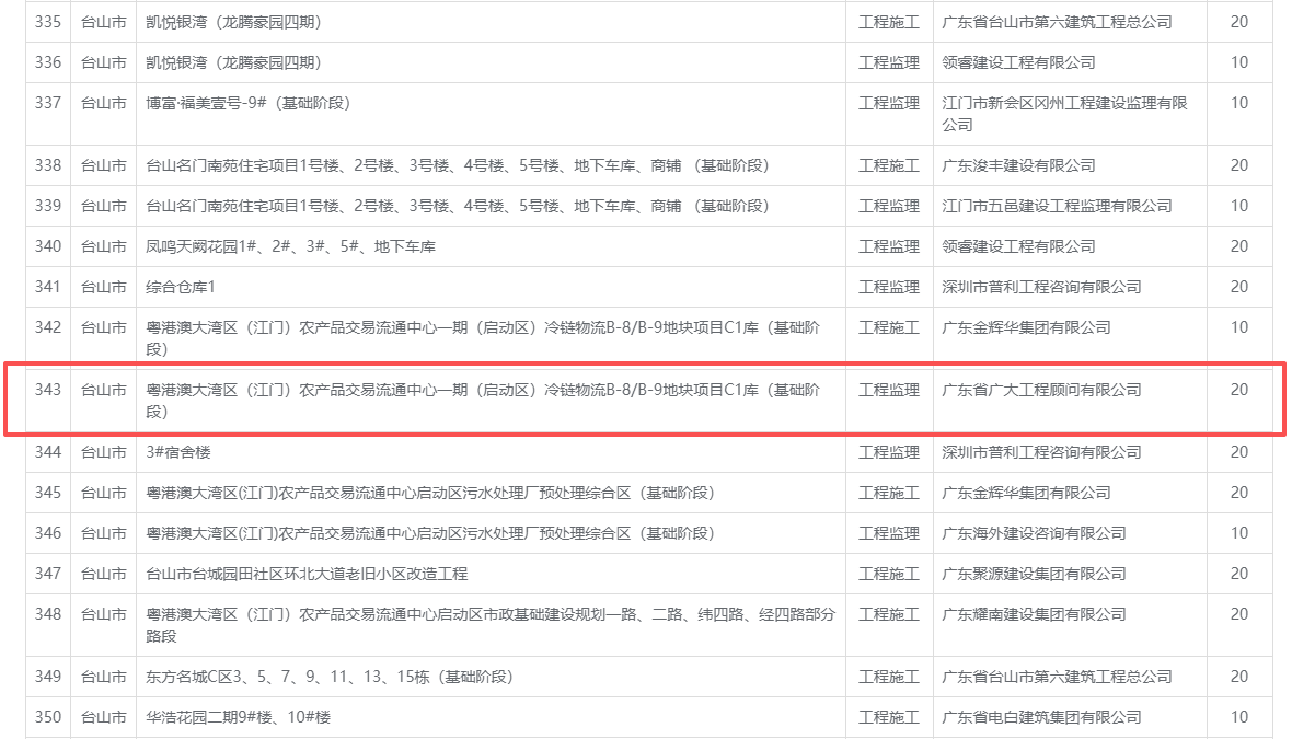 粤港澳大湾区_江门_农产品交易流通中心一期_启动区_冷链物流B_8B_9地块项目C1库.png